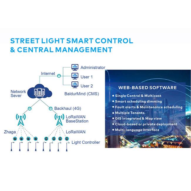 o controle lorawan conduziu a iluminação exterior da estrada